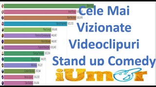 TOP Cei Mai Vizionati Artisti Stand UP Comedy  iUmor 20172021 [upl. by Retxab]