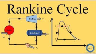 Rankine Cycle  Steam Power Plant [upl. by Eilime]