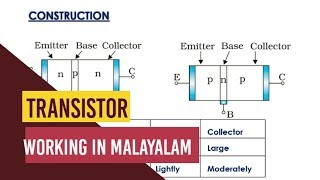 10 Transistor Working  In Malayalam  BJT  Plus Two Physics Chapter 14 Semiconductor Malayalam [upl. by Prady]