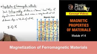 Class 12 Physics  Magnetic Properties  14 Magnetization of Ferromagnetic Materials  JEE amp NEET [upl. by Ceevah]