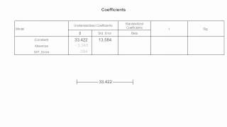 How to Read the Coefficient Table Used In SPSS Regression [upl. by Ellener]