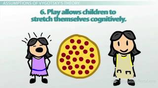 Lev Vygotskys Theory of Cognitive Development Exam Prep Video YouTube [upl. by Amaleta683]