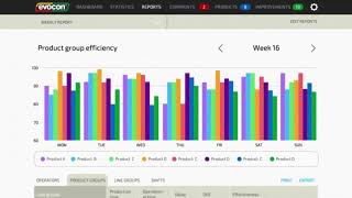 Evocon  OEE software to monitor production track downtime and manage OEE short [upl. by Udela]