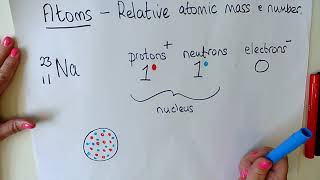 basic atom structure  relative atomic mass and number [upl. by Ztnarf571]