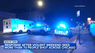 At least 71 shot 9 fatally from Friday to Monday in Chicago police [upl. by Frank]