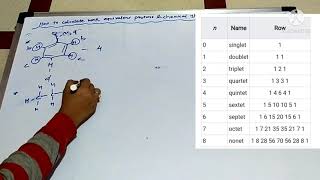 How to calculate NMR equivalent Protons and signalssinglet doublet [upl. by Honeywell]