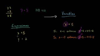 Variables expresiones y ecuaciones [upl. by Ase973]