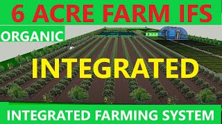 6 ACRE ORGANIC AGRO FARM 3D SKETCHUP MODEL INTEGRATED FARMING SYSTEM IFS BY MohammedOrganic [upl. by Leonie]