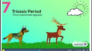 Geological Time Scale Animation [upl. by Ralat]