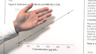 Plasma free Metanephrines Quantitation with Automated Online Sample Preparation and a LCMS Method [upl. by Androw77]