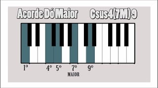 Resolvido Como formar QUALQUER acorde no teclado e ler qualquer cifra [upl. by Cronin]