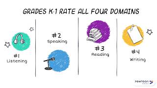 K 1 PLDs for TELPAS Raters [upl. by Nyliram]