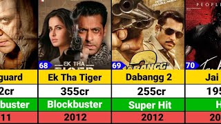 Salman Khan Hits and Flops Movies list  Tiger 3 [upl. by Aipotu505]