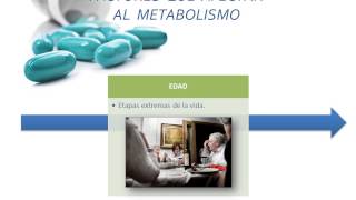 Tema 4 FARMACOCINÉTICA Metabolismo [upl. by Abbottson]