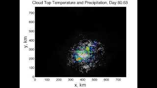 Selfaggregation of tropical convection [upl. by Enar611]