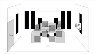 Primacoustic London 10 Room Kit BeforeAfter Comparison 吸音材比較 [upl. by Howes129]