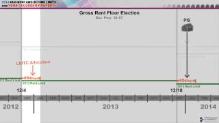 LIHTC 45Day Rule and Gross Rent Floor Election [upl. by Eissoj]