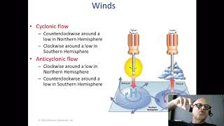 Cyclonic and Anticyclonic Circulations [upl. by Pasco]