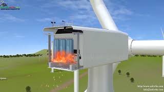 Wind Turbine Fire Incident [upl. by Oribel745]