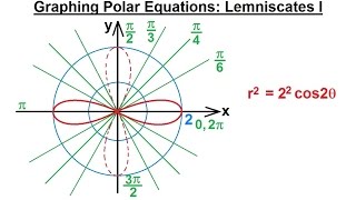 PreCalculus  Polar Coordinates 20 of 35 Graphing Polar Eqns r222cos2theta Lemniscate [upl. by Ignazio821]