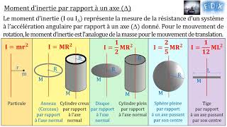 Lois de Newton pour la rotation [upl. by Quintie982]