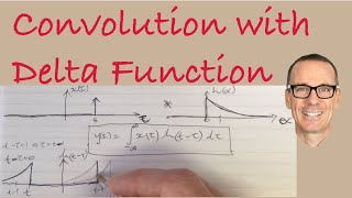 Convolution with Delta Function [upl. by Ardella357]