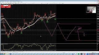 Análisis EURUSD 7 de Junio del 2024 [upl. by Haelem]