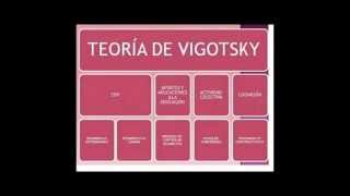 Lev Semiónovich Vigotsky  Teoría Sociocultural Lic en Educ Prim [upl. by Haronid]