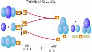 H3 and H3 Walshs correlation Energetics for linear to triangular  By AJIT KANSHIDE BHARATIYA [upl. by Elton]