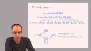 ADS1 De Bruijn graphs and Eulerian walks [upl. by Buatti906]