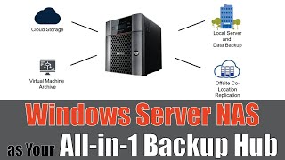 Using the Buffalo TeraStation NAS with Windows Server IoT as a Central Backup Hub [upl. by Ecilef36]