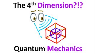 4th Dimension Explained In 60 Seconds [upl. by Shelby]