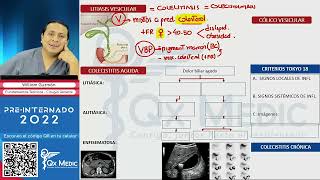 Preinternado 2022 Fundamentos teoricos Cirugia General II Patologia Biliar [upl. by Syxela277]