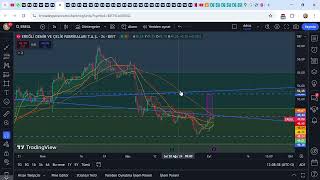 EREGLI VE BIST100 KISA DEGERLENDIRME TOBO FORMASYON4898 ▼ −0 65 2024 09 03 12 04 35 [upl. by Weatherley]