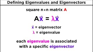 Finding Eigenvalues and Eigenvectors [upl. by Hynes519]