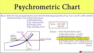 Problem 1 Psychrometric Chart  Wet Bulb Dry Bulb Dew Point Temperature Enthalpy Humidity [upl. by Kyrstin]