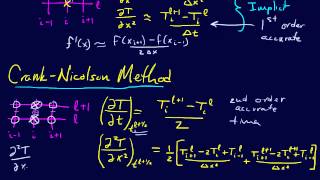 826PDEs CrankNicolson Implicit Finite Divided Difference Method [upl. by Leiru]