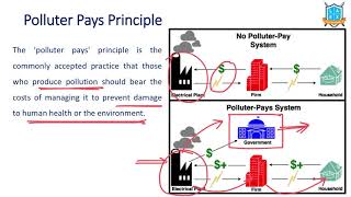 What is Polluter Pays Principle   Polluter Pays Principle అంటే ఏమిటి  La Excellence [upl. by Smitty511]