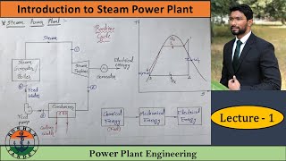 Lecture 1 Introduction to steam power plant [upl. by Hajed]