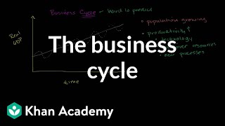 The business cycle  Aggregate demand and aggregate supply  Macroeconomics  Khan Academy [upl. by Souvaine]