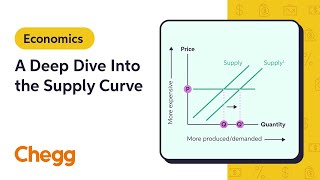 A Deep Dive Into the Supply Curve  Microeconomics [upl. by Tnafni657]