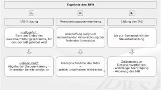 Top Steuerinfo IAB nach Investitionsabschluss [upl. by Drais]