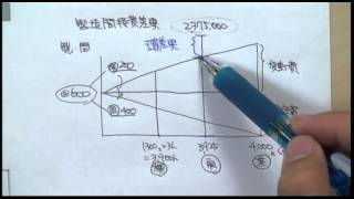 合格TV簿記2級k424製造間接費差異の分析 [upl. by Onileba]