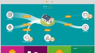 Das Energiemanagementsystem von enviaM kurz erklärt [upl. by Aretahs860]