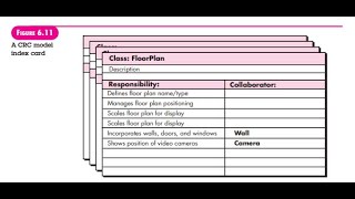 Class Responsibility CollaboratorCRC what is it and how to make it  easy explanation [upl. by Grimes242]