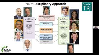 Targeting Ovarian Cancer [upl. by Nalat]