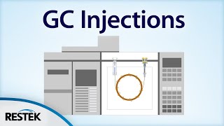 Split vs Splitless Injection [upl. by Anastatius]