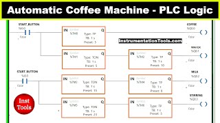 Simple PLC Example Logic of Automatic Coffee Machine [upl. by Akirderf]