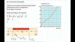 Boxplot HAVO wiskunde A amp VWO wiskunde AC [upl. by Edgerton]