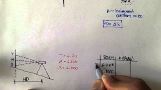 Advanced Geomatics Introduction To 3Wire Leveling Part 2 [upl. by Izmar]